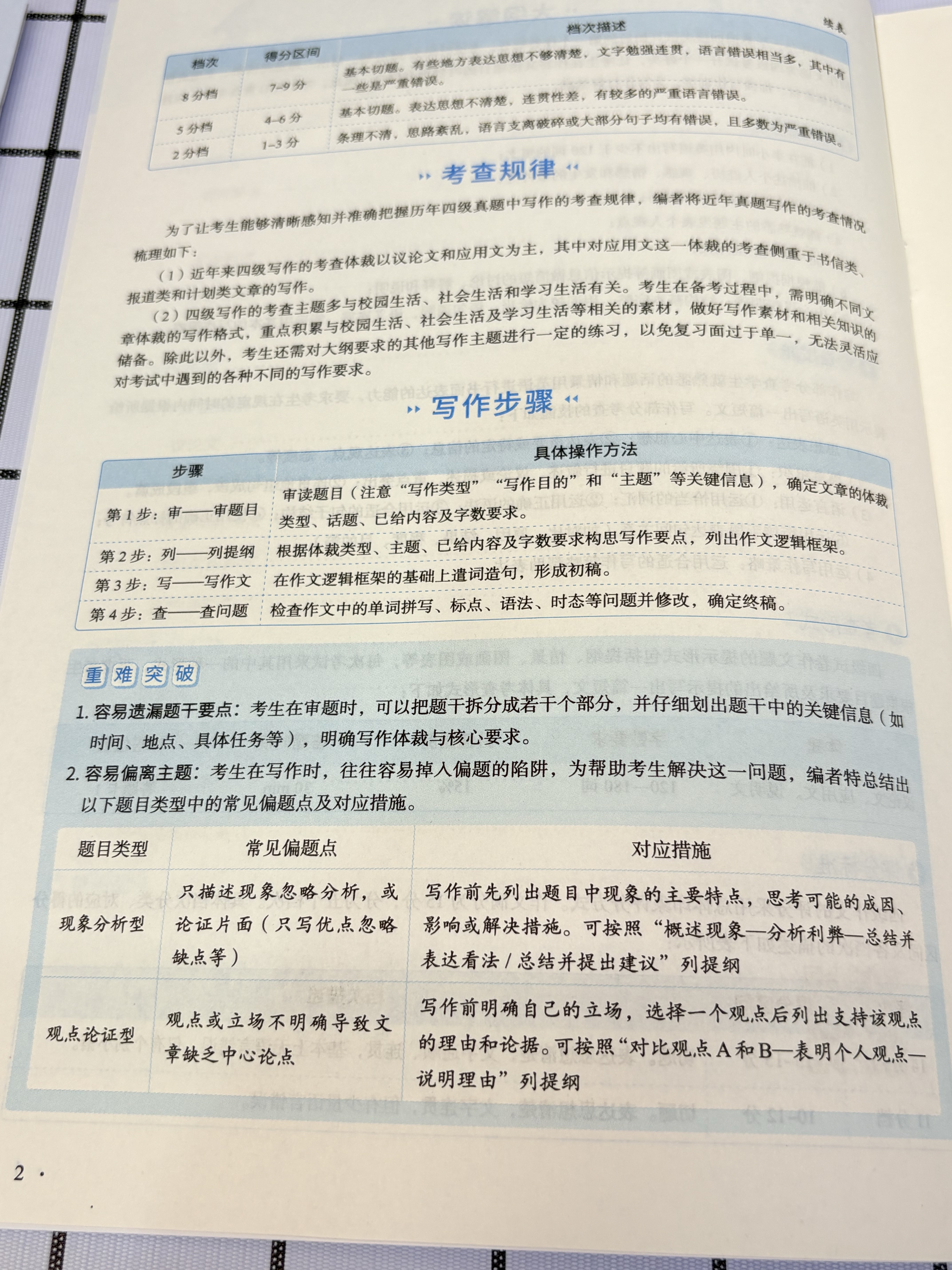 准大一暑假备考四级，这5个误区别踩！