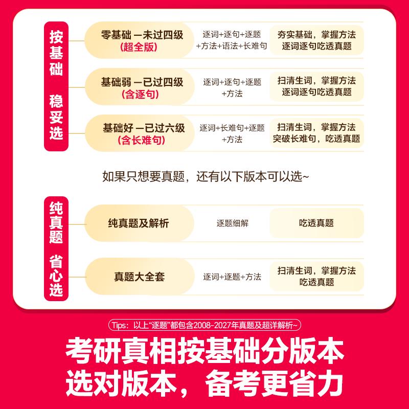 考研英语真题备考痛点分析，28考研《巨微真题考研真相》针对性讲解体系